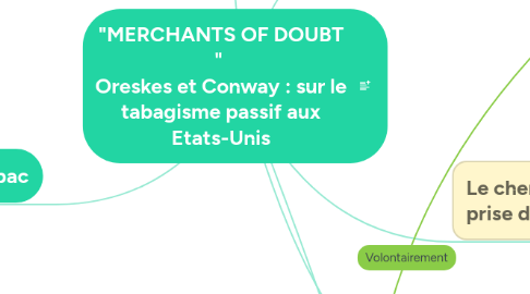 Mind Map: "MERCHANTS OF DOUBT "  Oreskes et Conway : sur le tabagisme passif aux Etats-Unis