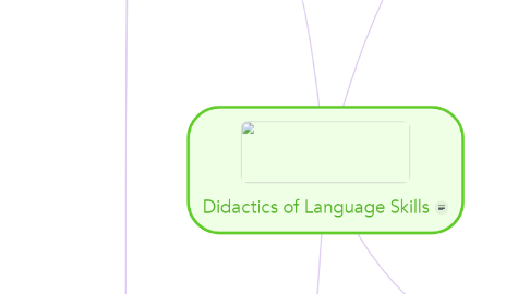 Mind Map: Didactics of Language Skills