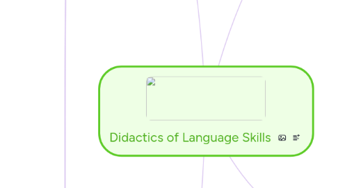 Mind Map: Didactics of Language Skills