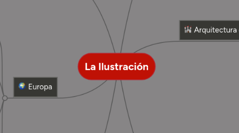 Mind Map: La Ilustración