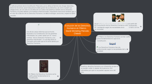 Mind Map: Evolución de los Derechos Humanos en México.    David Shmeling Merodio Chávez