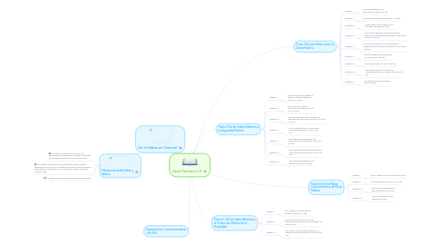 Mind Map: Libro Tercero C.P