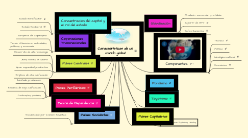 Mind Map: Características de un mundo global