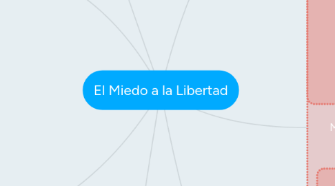 Mind Map: El Miedo a la Libertad