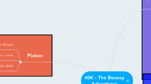 Mind Map: 40K - The Bonesy Adventures