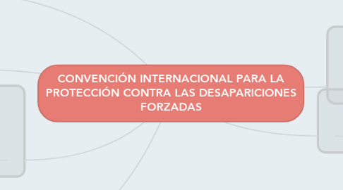 Mind Map: CONVENCIÓN INTERNACIONAL PARA LA PROTECCIÓN CONTRA LAS DESAPARICIONES FORZADAS