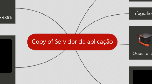 Mind Map: Copy of Servidor de aplicação