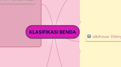 Mind Map: KLASIFIKASI BENDA