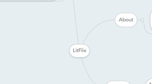 Mind Map: LitFlix