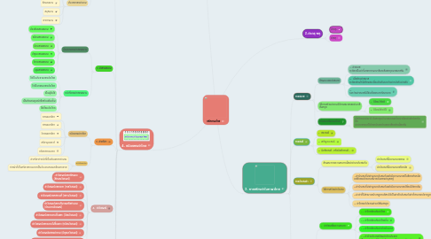 Mind Map: หลักภาษาไทย