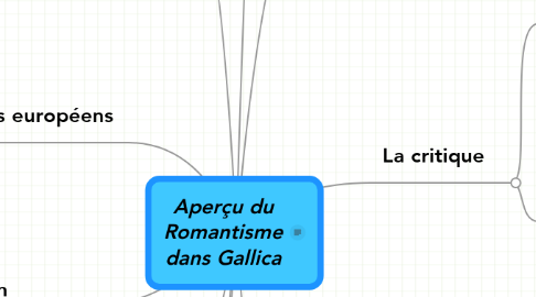 Mind Map: Aperçu du Romantisme dans Gallica