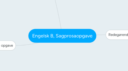 Mind Map: Engelsk B, Sagprosaopgave