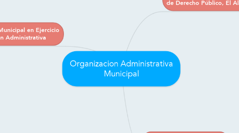Mind Map: Organizacion Administrativa Municipal