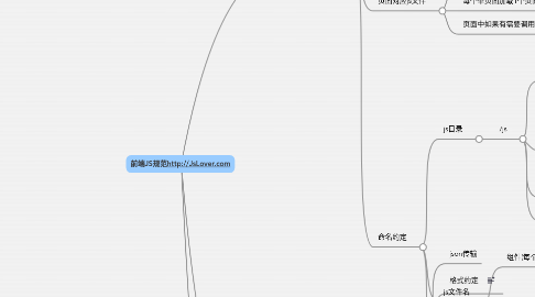 Mind Map: 前端JS规范http://JsLover.com