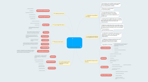 Mind Map: El miedo a la Libertad