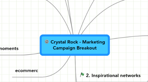 Mind Map: Crystal Rock - Marketing Campaign Breakout