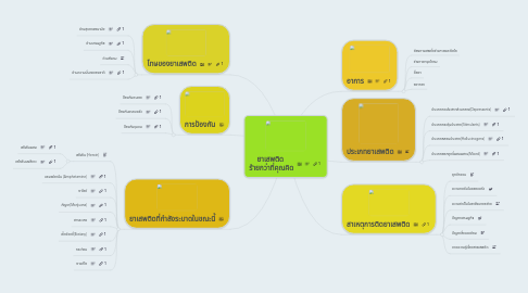Mind Map: ยาเสพติด ร้ายกว่าที่คุณคิด
