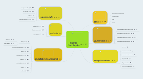 Mind Map: ยาเสพติด  ร้ายกว่าที่คุณคิด