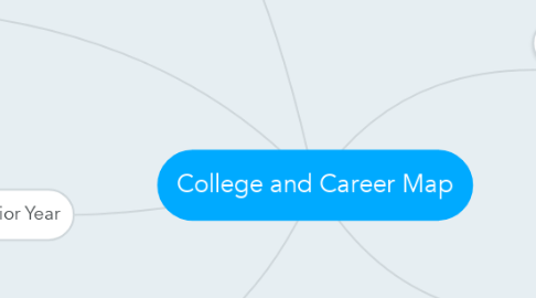 Mind Map: College and Career Map
