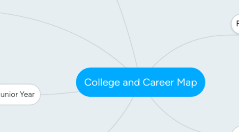 Mind Map: College and Career Map