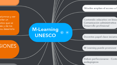 Mind Map: M-Learning UNESCO
