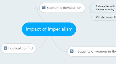 Mind Map: Impact of imperialism