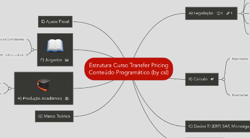 Mind Map: Estrutura Curso Transfer Pricing Conteúdo Programático (by csl)