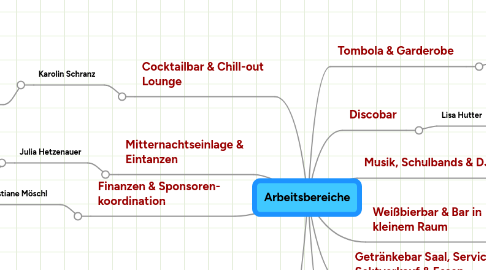 Mind Map: Arbeitsbereiche