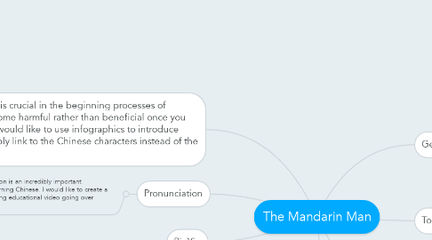 Mind Map: The Mandarin Man