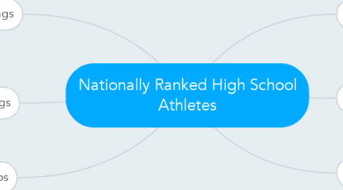 Mind Map: Nationally Ranked High School Athletes