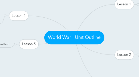 Mind Map: World War I Unit Outline