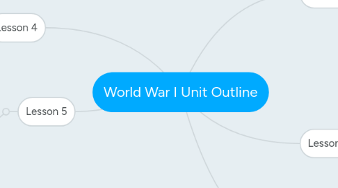 Mind Map: World War I Unit Outline