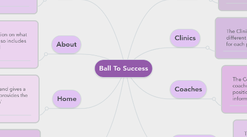 Mind Map: Ball To Success