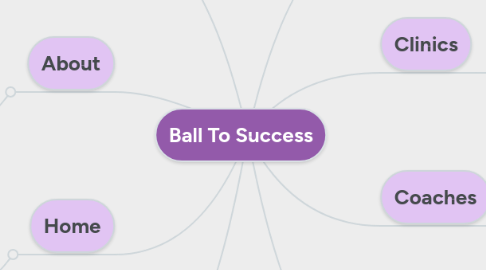 Mind Map: Ball To Success