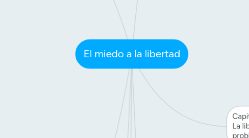 Mind Map: El miedo a la libertad