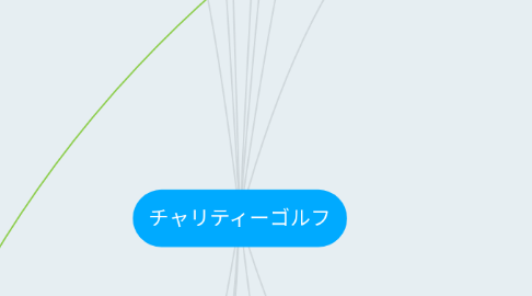 Mind Map: チャリティーゴルフ