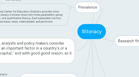 Mind Map: Illiteracy