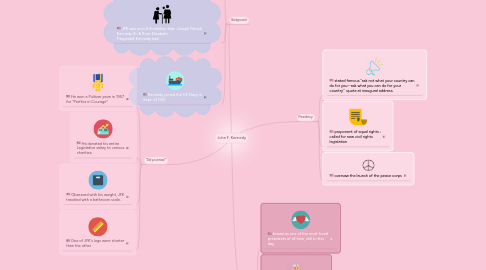 Mind Map: John F. Kennedy