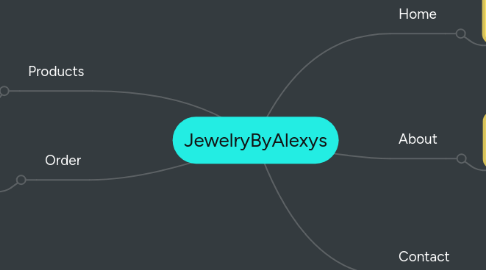Mind Map: JewelryByAlexys