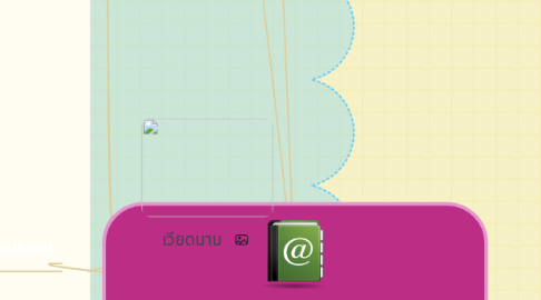 Mind Map: อัตลักษณ์เรา อัตลักษณ์เขา กลุ่ม 1