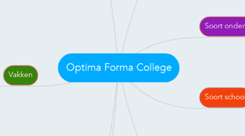 Mind Map: Optima Forma College