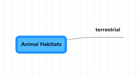 Mind Map: Animal Habitats