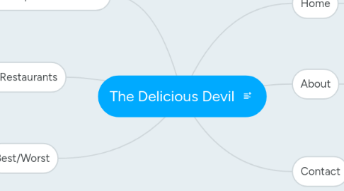 Mind Map: The Delicious Devil