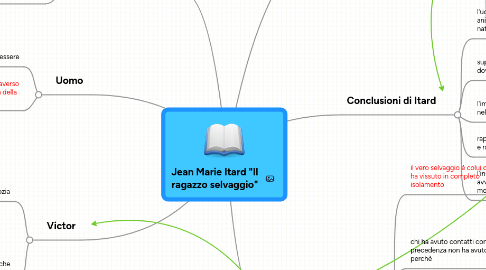 Mind Map: Jean Marie Itard "Il ragazzo selvaggio"