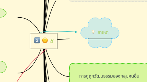 Mind Map: ช