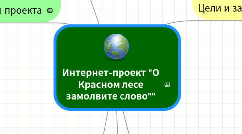 Mind Map: Интернет-проект "О Красном лесе замолвите слово""