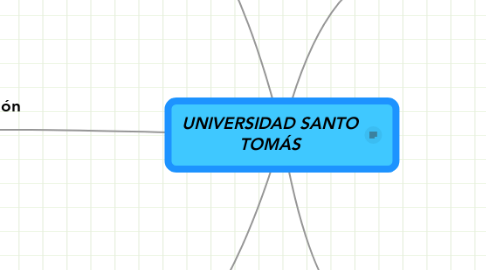 Mind Map: UNIVERSIDAD SANTO TOMÁS