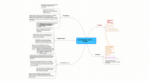 Mind Map: UNIVERSIDAD SANTO TOMÁS