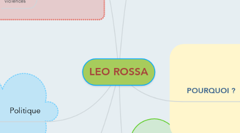 Mind Map: LEO ROSSA