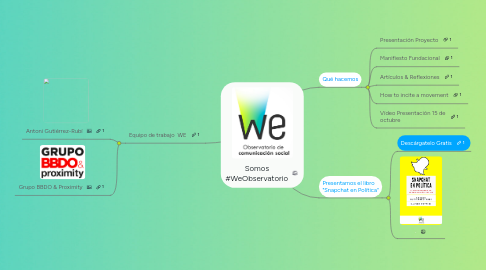 Mind Map: Somos #WeObservatorio